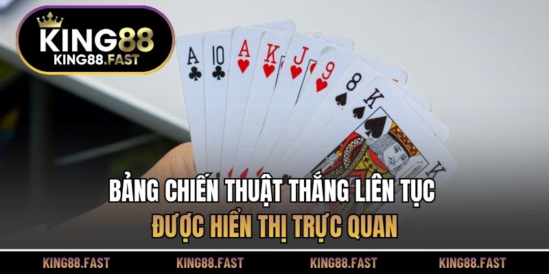Bảng chiến thuật thắng liên tục được hiển thị trực quan