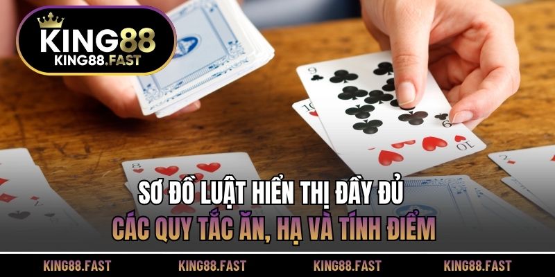 Sơ đồ luật hiển thị đầy đủ các quy tắc ăn, hạ và tính điểm